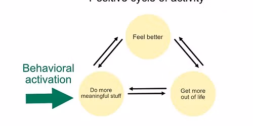 Relationship Workshop