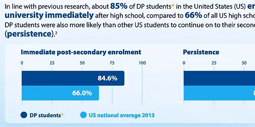 IB DP Counselling Cat 1 and 2 