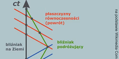 Wprowadzenie do Szczeg\u00f3lnej Teorii (Bez)Wzgl\u0119dno\u015bci - wyk\u0142ad popularnonaukowy z fizyki