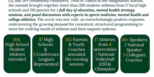 The Athlete. Mental Health Summit (2nd Annual)