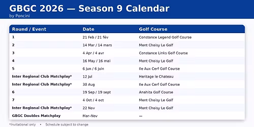 GBGC 9th Season \u2013 4th Round by Axys
