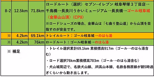 NDS Legendary\uff5e\u7b2c2\u56de\u30b5\u30cf\u30e9\u30de\u30e9\u30bd\u30f3\u200b\u30aa\u30fc\u30d0\u30fc\u30ca\u30a4\u30c8\u7df4\u7fd2\u4f1a(\u540d\u53e4\u5c4b)