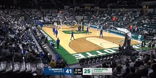 Memphis Tigers at Charlotte 49ers Womens Basketball