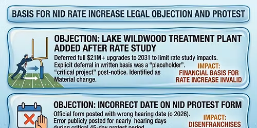 NID Rate Increase - Your Protest Counts \u2013 Be There for the Official Count