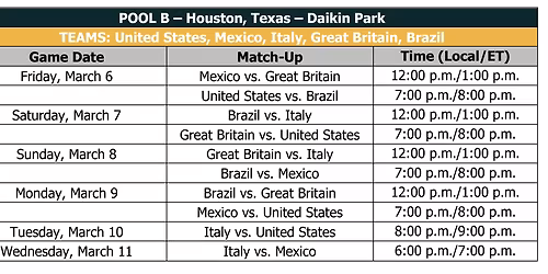 World Baseball Classic: Pool B - Game 7 (Great Britain vs Brazil)
