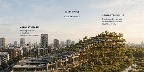 From sustainability to regeneration: Rethinking the built environment?