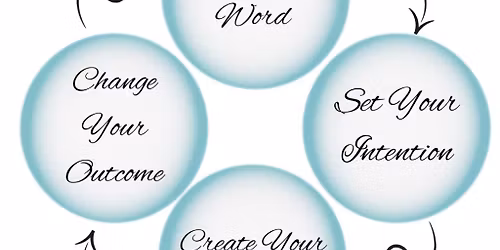 What\u2019s Your Word? Word For 2026 Party \ud83c\udf89