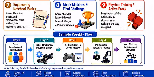 VEX IQ New Season Training Camp\/Weekly Summer Camp Kids 7-14yrs