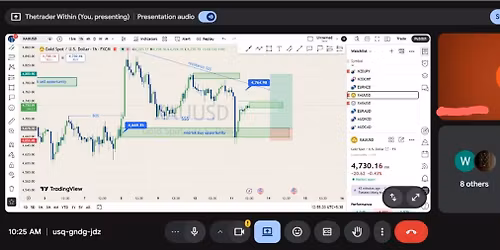 Live trading session 