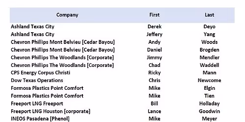 BAC, SA Scouts Honor Golf Challenge 2025
