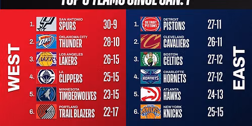 NBA Cup: Detroit Pistons vs. Toronto Raptors