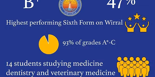 Sixth Form Open Evening