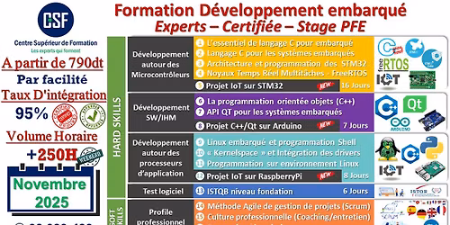 CSF: Developpeur Embarqu\u00e9[+250H][CERTIFIEE][STAGE PFE][Animer par Expert]