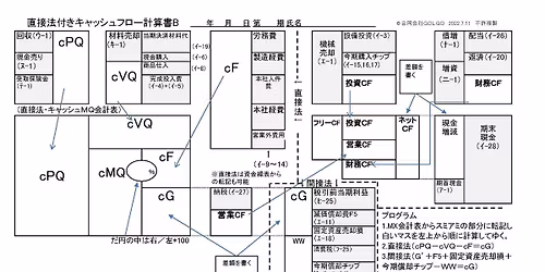 ゴルゴ・キャシュフローcfmg（2day）