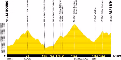 L'etape du Tour 2026