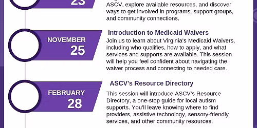  Introduction to Medicaid Waivers Debra Holloway, Community Engagement Director