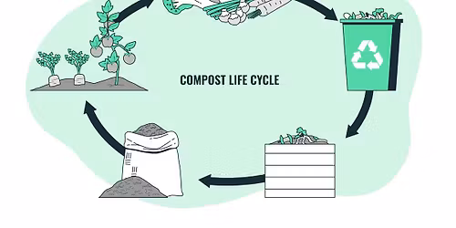 Komposzt\u00e1l\u00e1s: Minden, amit tudni szerett\u00e9l volna, de eddig nem merted megk\u00e9rdezni