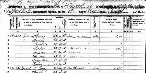 Beaufort\u2019s Free Persons of Color through the Civil War and Reconstruction