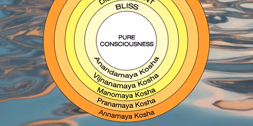 Pancha Koshas and Bhutas