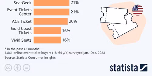 What Became of Us at Signature Theatre