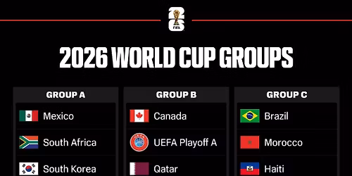 FIFA World Cup 26: Group A: South Africa vs. Playoff D - Match 25