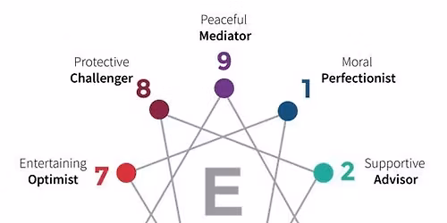 The Enneagramm -2026 - a guide to our most authentic self and pathway to transformation