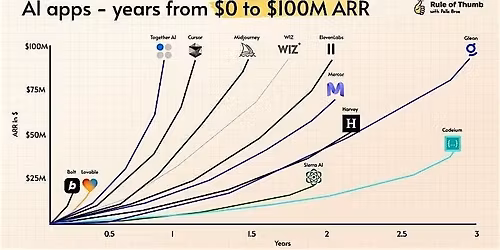 AI+Startups \/You're an Entrepreneur Crafting your Growth Strategy