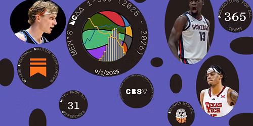 Parking Howard Payne Yellow Jackets at Texas A&M Corpus Christi Islanders Mens Basketball