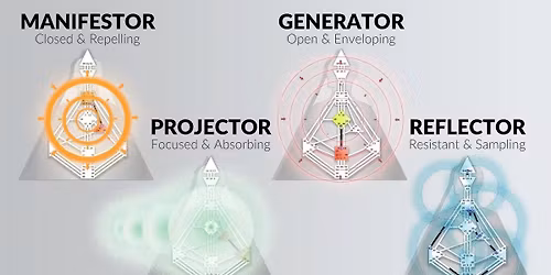 Intro to Human Design