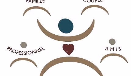 Constellations syst\u00e9miques et familiales 