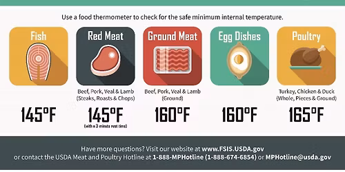 Certified Food Protection Manager Class