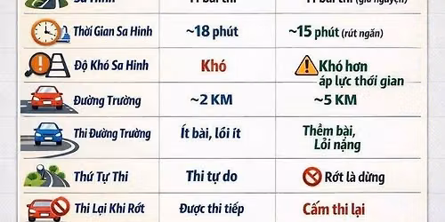 Tuy\u1ec3n sinh khai gi\u1ea3ng \u0111\u00e0o t\u1ea1o l\u00e1i xe H\u00e0 N\u1ed9i