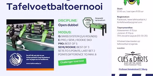 TBNL-challenger Open Doubles @ Tilburg