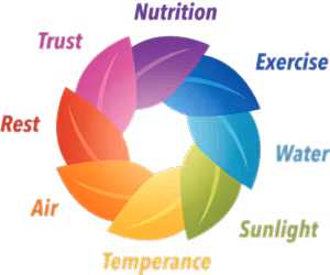 Health Expo: Exploring the Spiritual Principles of Health and Wellness