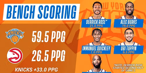New York Knicks at Denver Nuggets at Ball Arena
