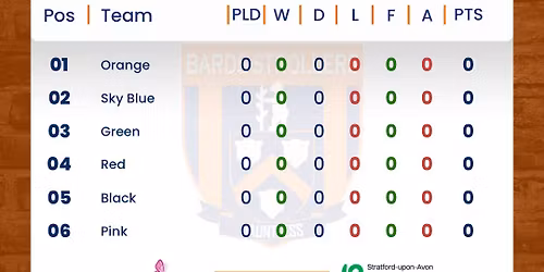 Bards Strollers Christmas Inter-Club Tournament
