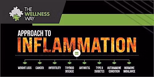 The Wellness Way Approach to Inflammation