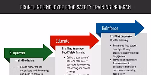Frontline Employee Food Safety Training