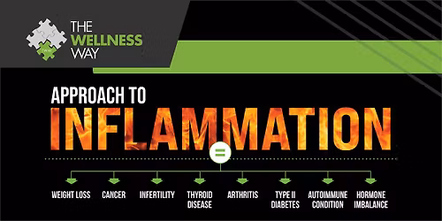 The Wellness Way Approach to Inflammation