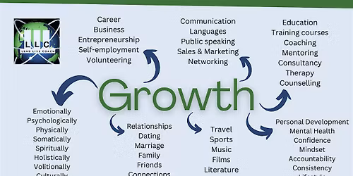 Personal Development Workshop - The End of Excuses