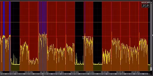 Wireless Audio for Production Sound: Spectrum, Strategy, and the Road Ahead