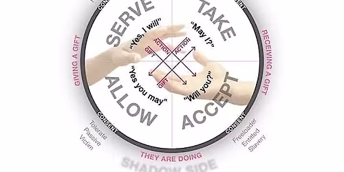 Introduction to the Wheel of Consent\u00ae
