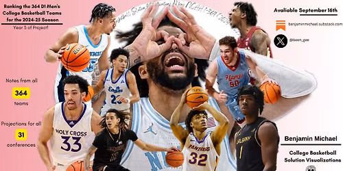 UNC Wilmington Seahawks at Valparaiso Beacons Mens Basketball