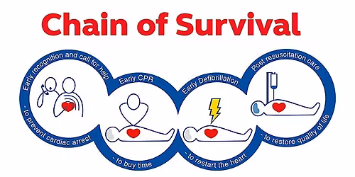 Hospital Life Support (HLS) AM Session - QEH