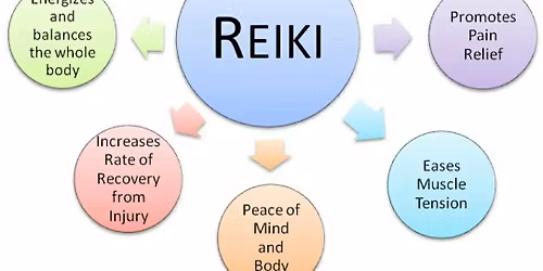 Reiki 2 Kursus Roskilde