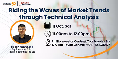 Riding The Waves of Market Trends through Technical Analysis