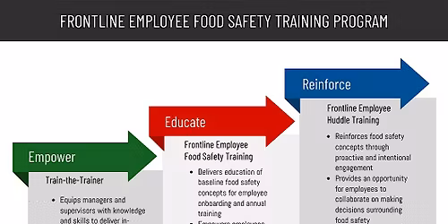Frontline Employee Food Safety