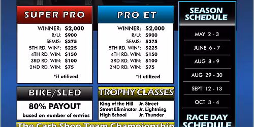Sunoco Race Fuels ET Series
