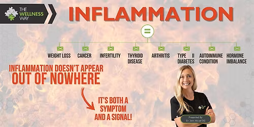 The Wellness Way Approach to Inflammation