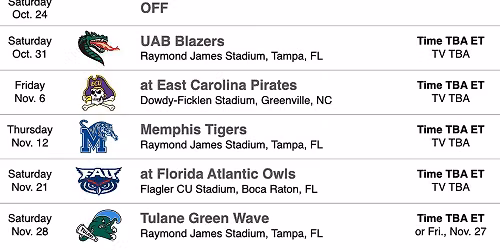East Carolina Pirates vs. Delaware State Hornets